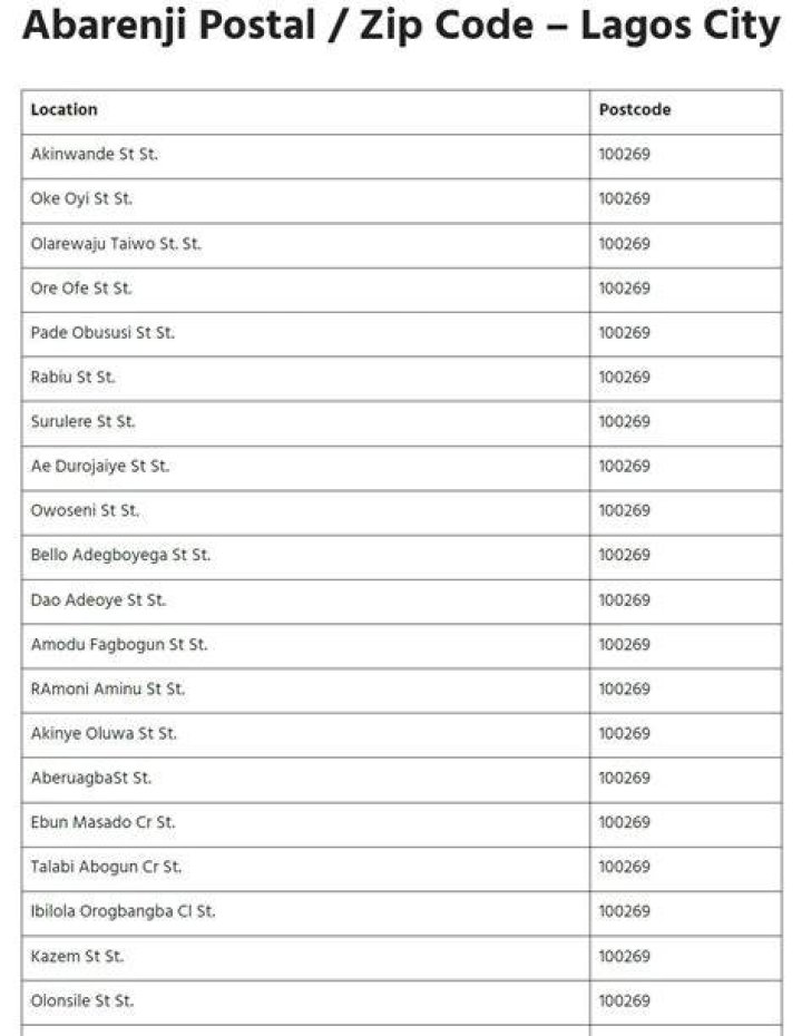 Agege Postal / Zip Code – Lagos City