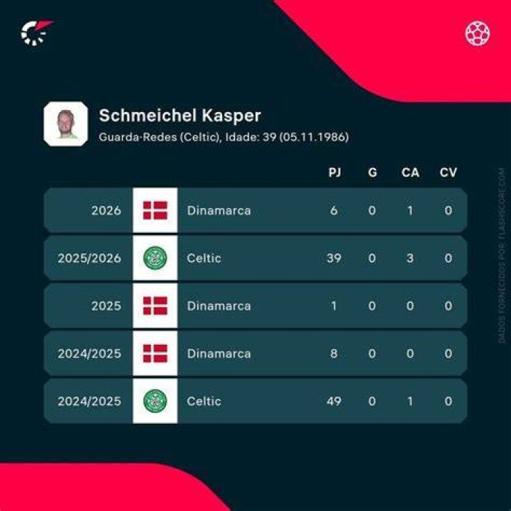 Kasper Schmeichel